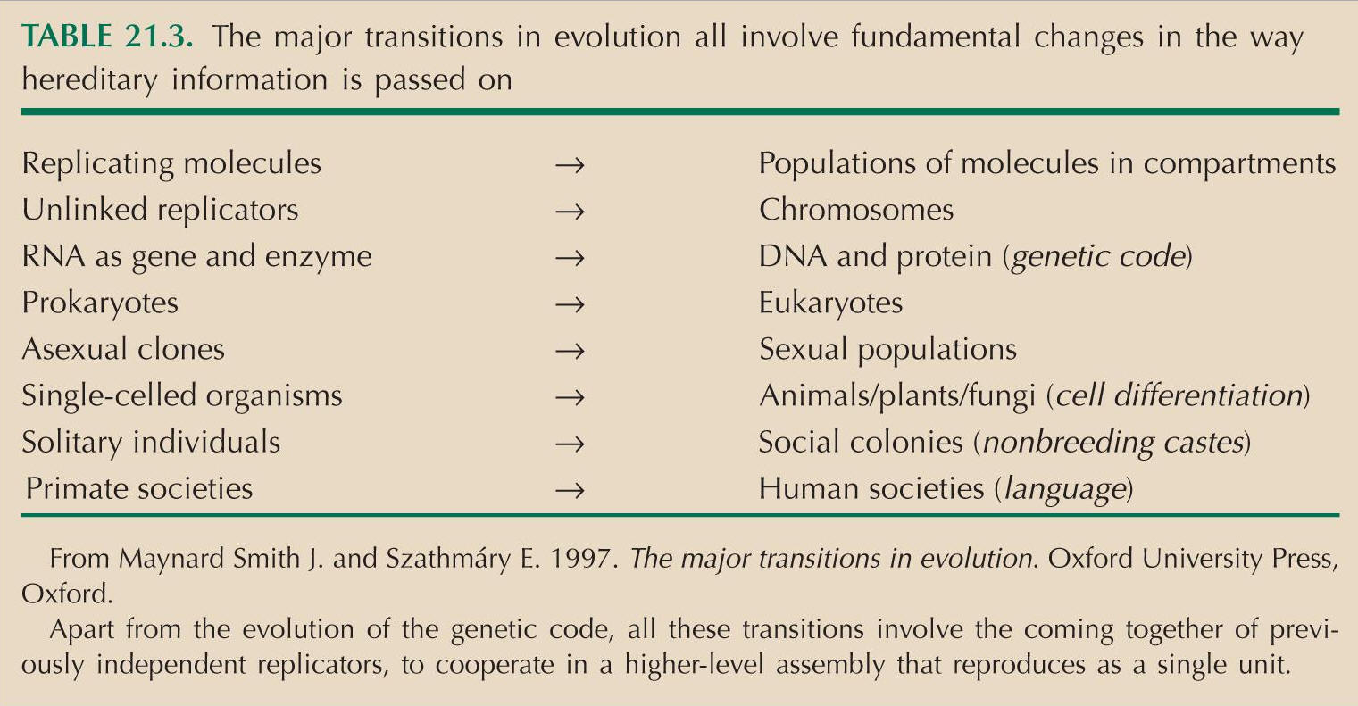 levels of hierarcy in biology and role of cooperation in transitions